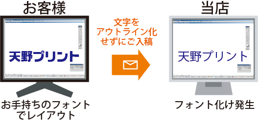 自作データをご用意される方へ 天野プリント
