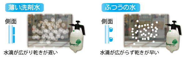 なぜ薄い洗剤水を使うか